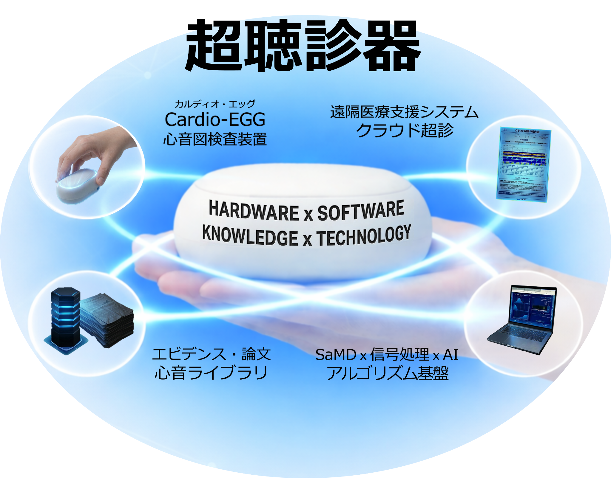 超聴診器の概念図
